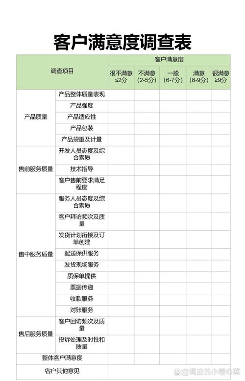 市场调研公司背后的行业动态
